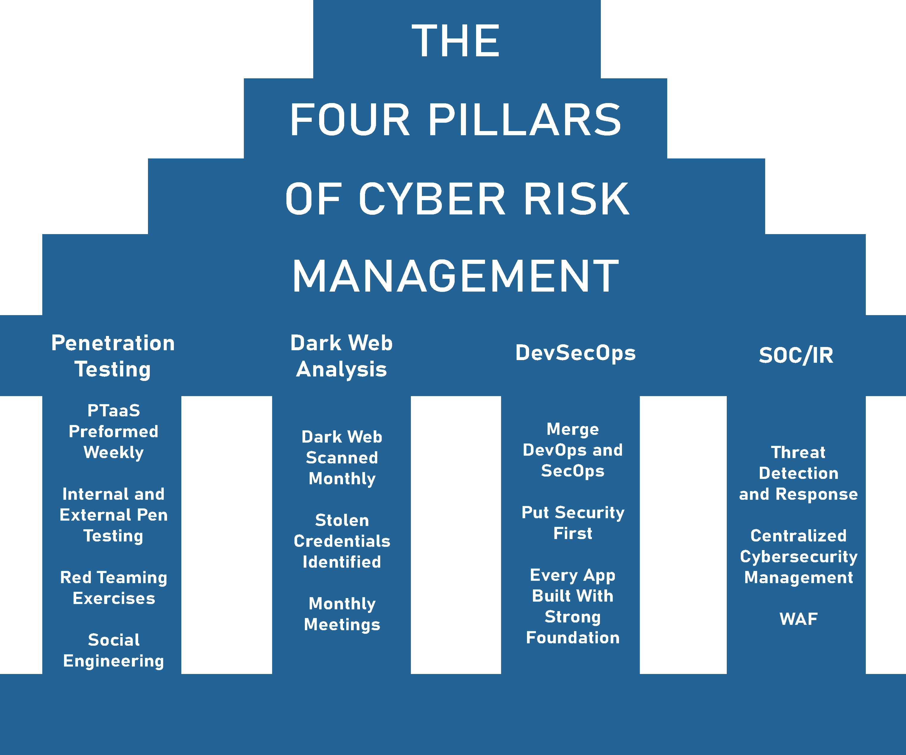 Home TrollEye Security