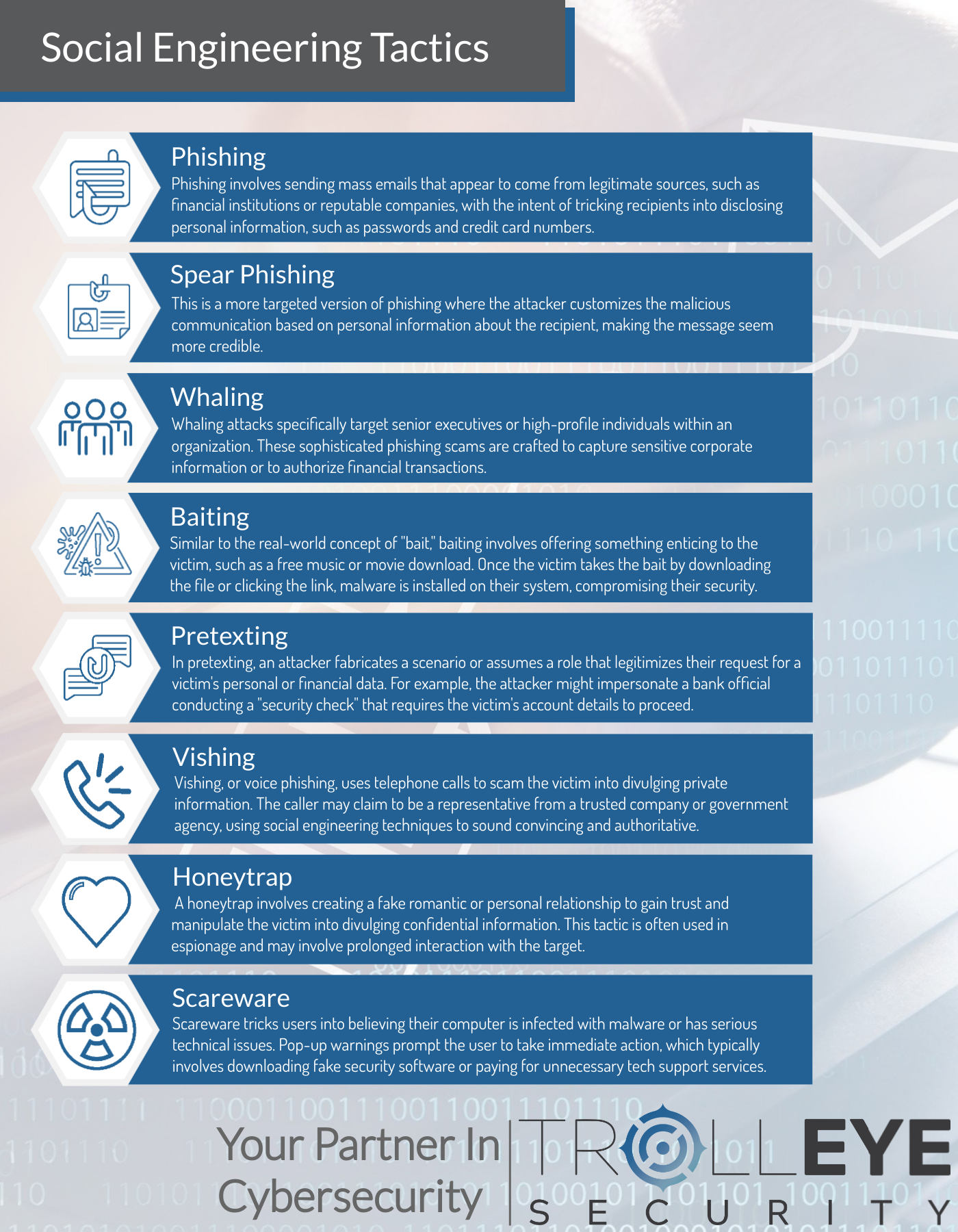 Top 10 Cybersecurity Best Practices