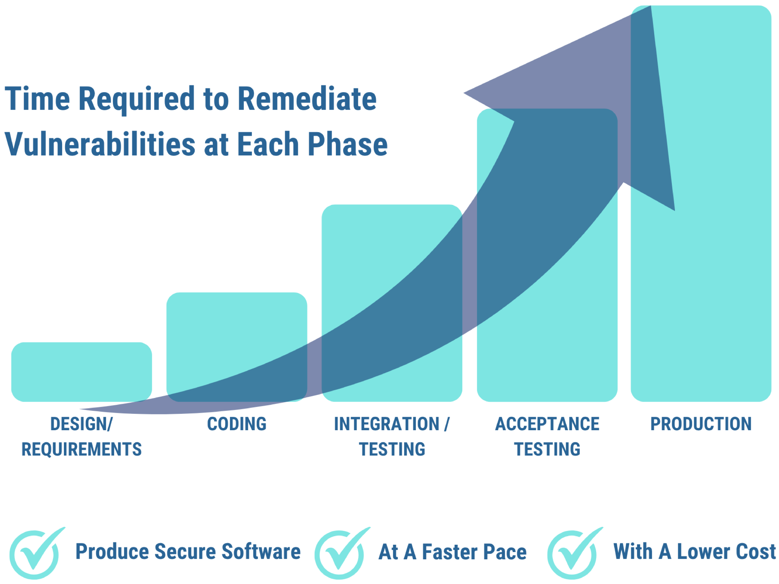 DevSecOps Pushes Security Left