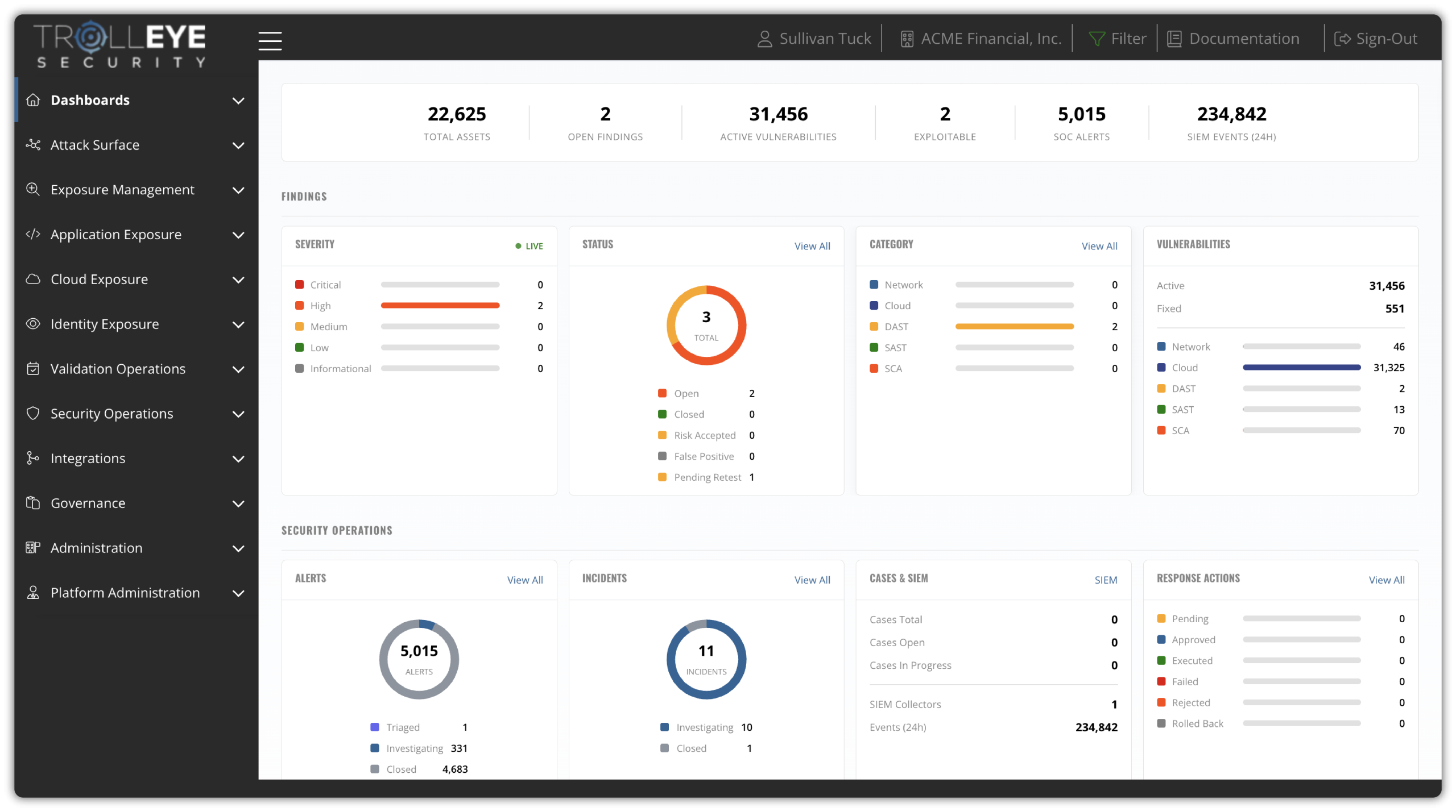 TrollEye Security CTEM Platform Dashboard