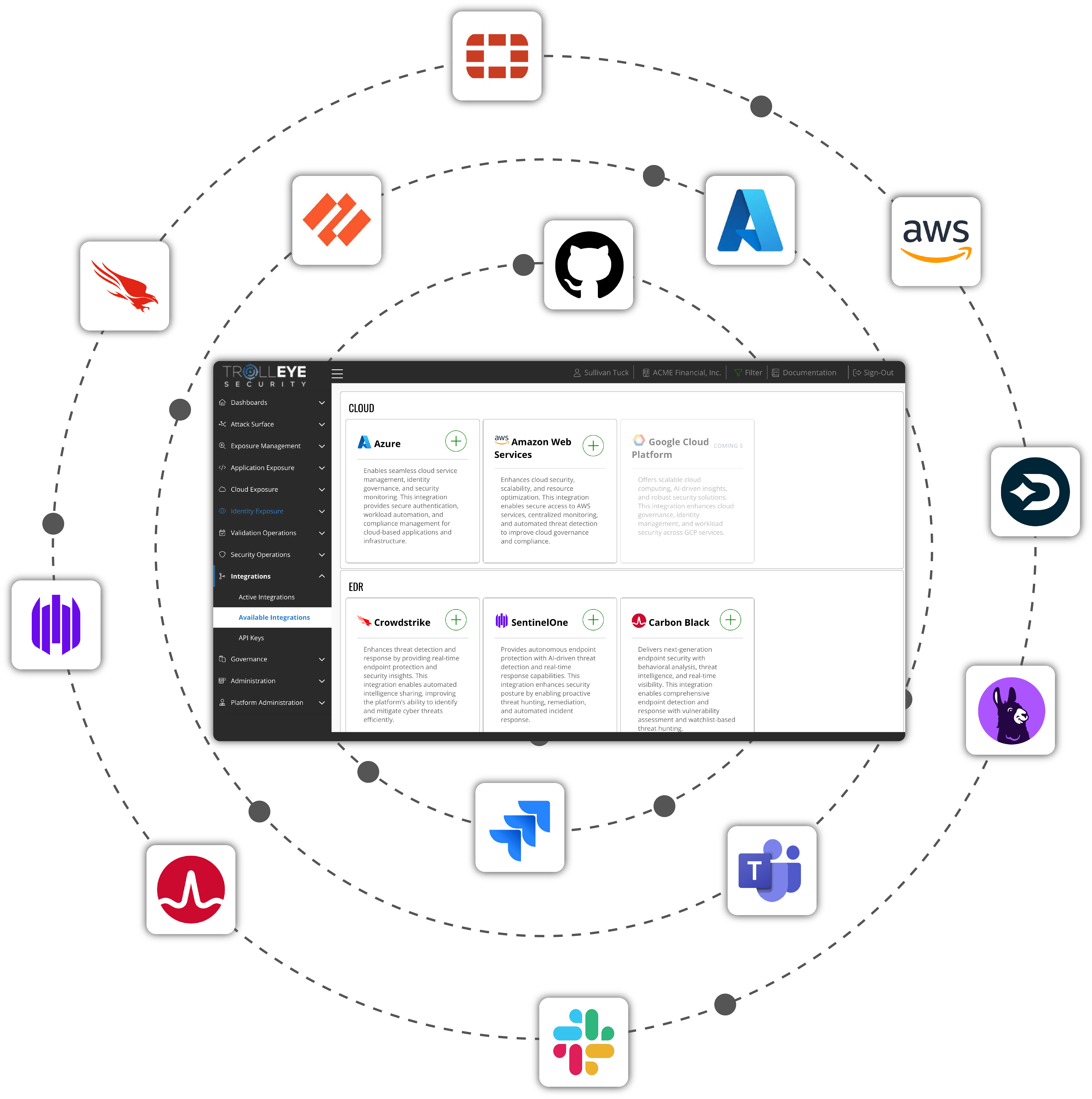 TrollEye platform connected to cloud, endpoint, development, ticketing, compliance, and communication tools